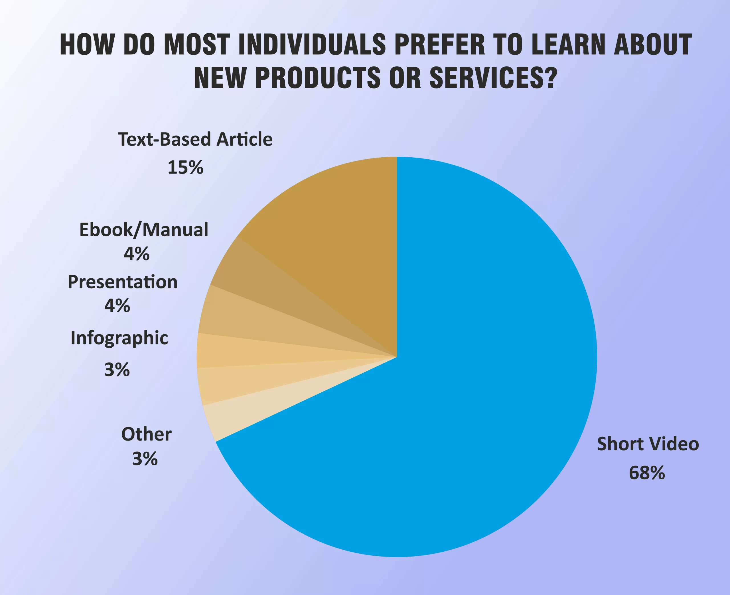 10 Essential Content Marketing Tips For Beginners Page1Rank